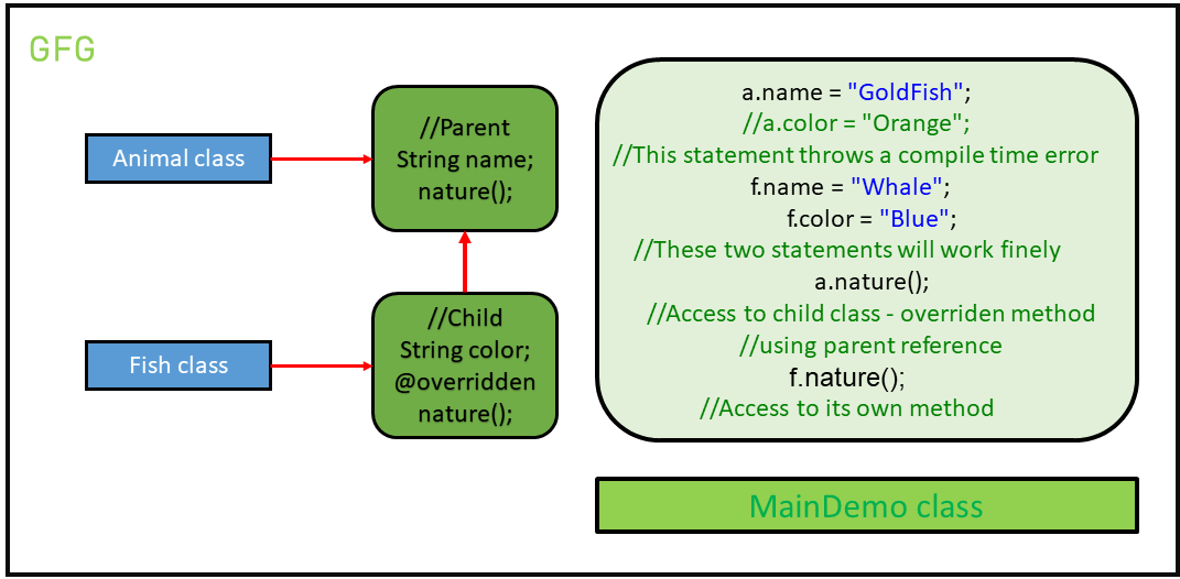 Quel est l'autre nom du référencement naturel ?