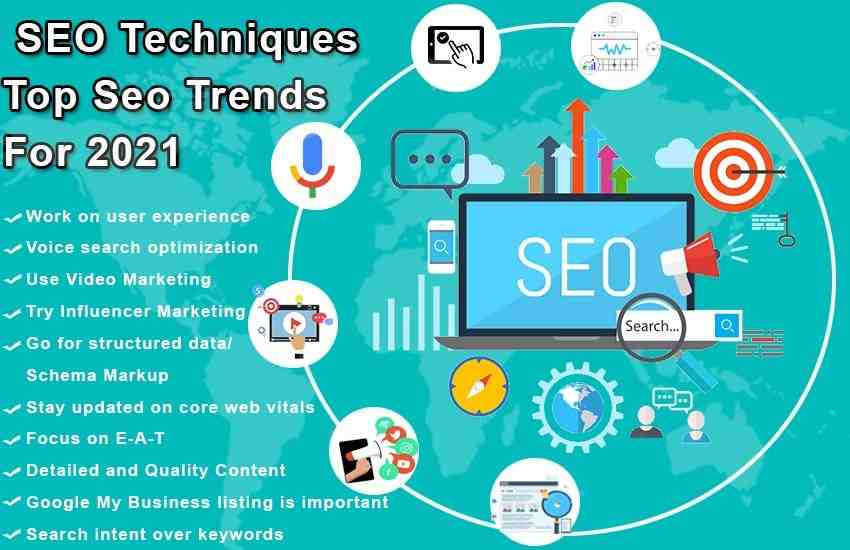 Quelles sont les techniques de SEO ?